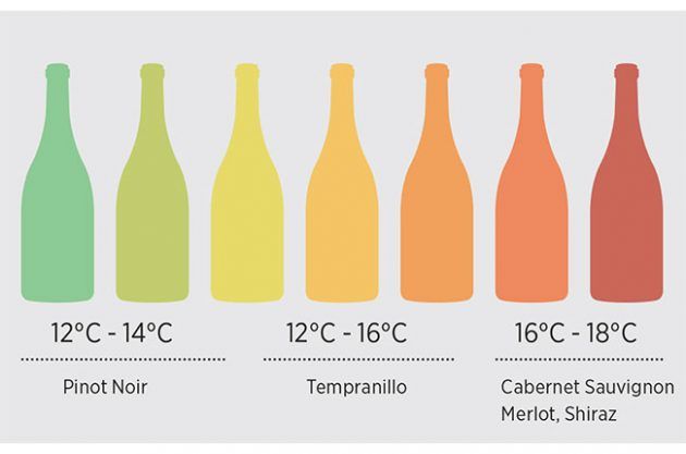 красные вина для охлаждения