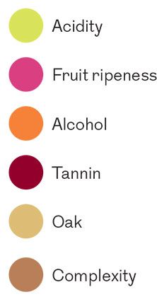 బెర్రీ బ్రదర్స్ బుక్ కీ