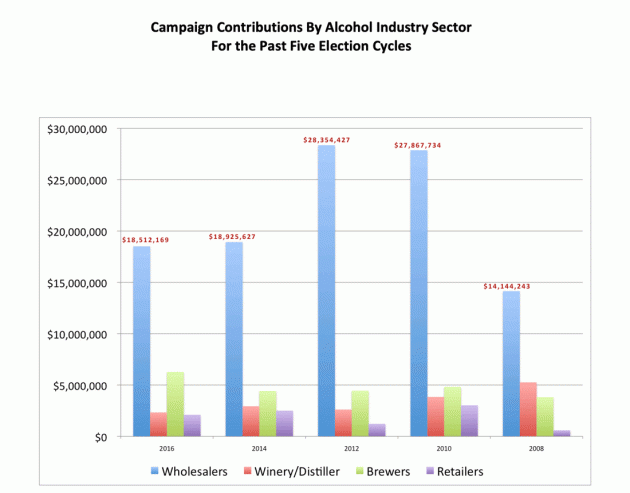 미국 3 계층 시스템-캠페인 기부