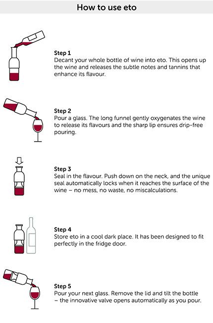 cómo usar eto decanter