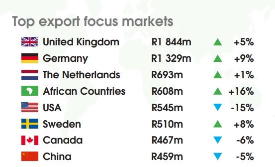 экспорт вин из Южной Африки
