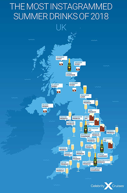 Bebidas de Instagram