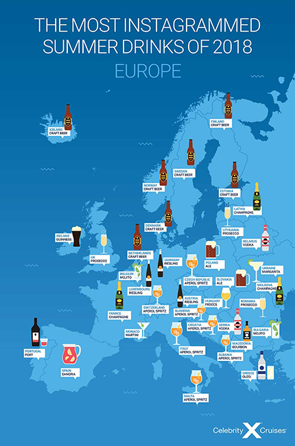 Bebidas de Instagram