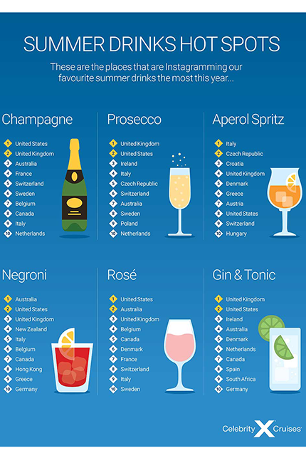 Bebidas de Instagram