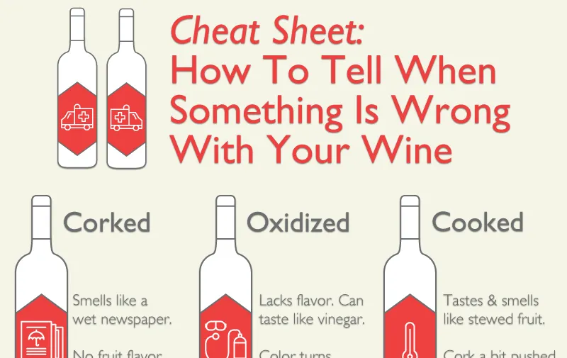 Kā pateikt, ja ar jūsu vīnu kaut kas nav kārtībā
