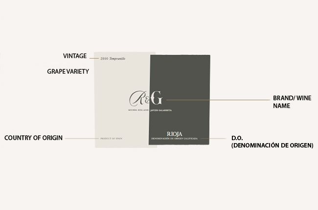 Πώς να διαβάσετε μια ισπανική ετικέτα κρασιού...