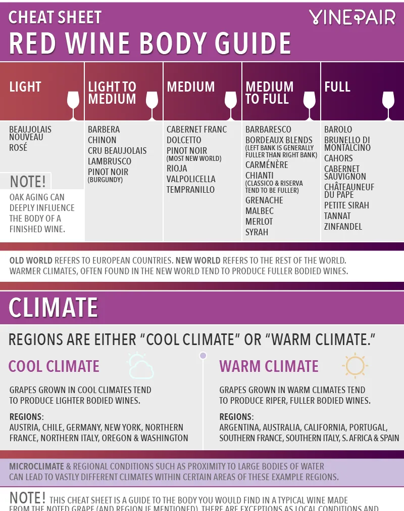LEMBAR CHEAT: Panduan Tubuh Anggur Merah